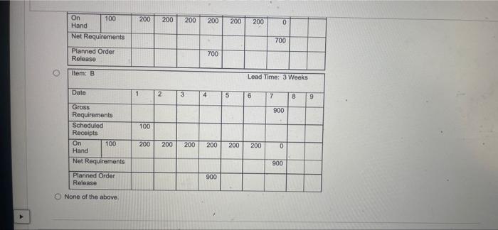 made a commitment to ship 450 units of the final product (A)