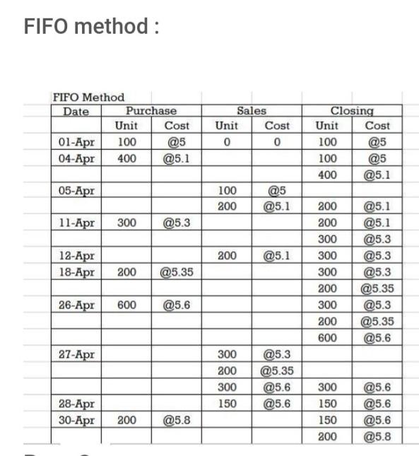 don't understand how the way work. I will give the answer that