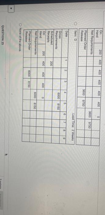 150 F 1 2 No No G 0 QUESTION 21 2 points