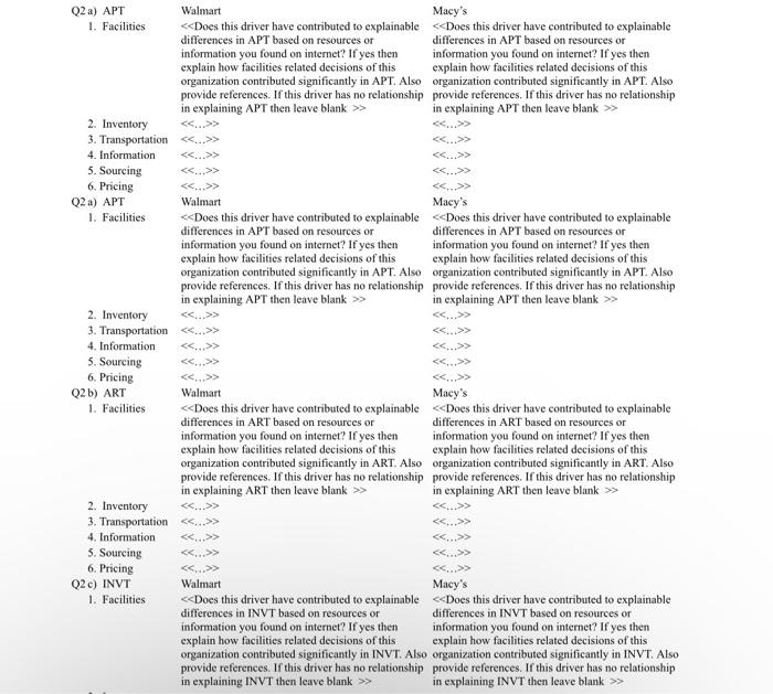 originating from supply chain strategy and structure along various drivers of supply