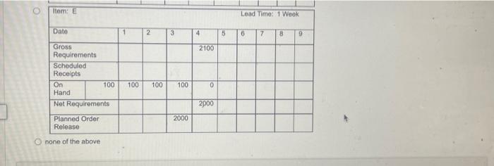 9 Gross Requirements 450 Scheduled Receipts On Hand Net Requirements 450 Planned