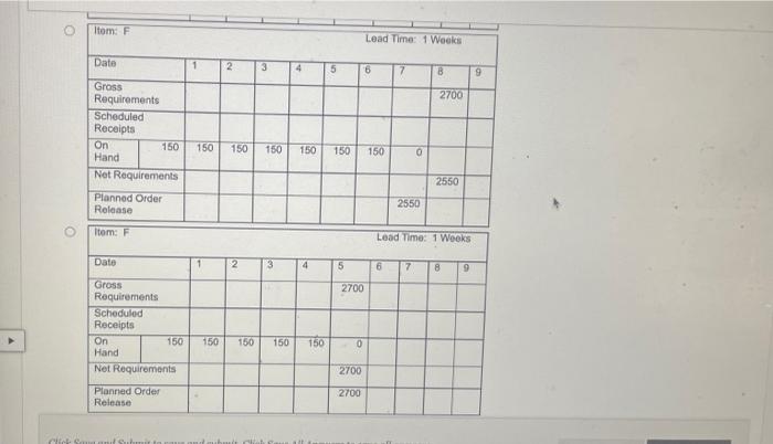 4 5 6 7 8 Date Gross Requirements Scheduled Receipts 450 On