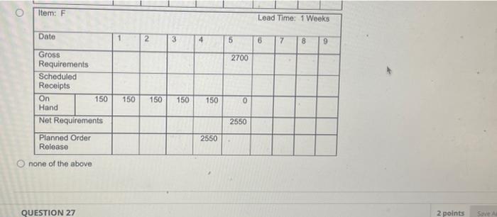Hand Net Requirements 450 Planned Order 450 Question Completion Status: 0 Rolo