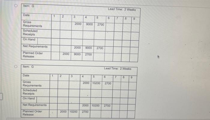 450 Planned Order Release 450 O Item A Lead Time: 2 Wooks