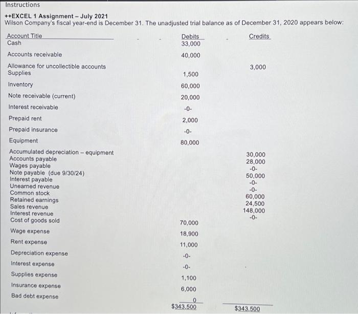 I need an easy and organize solution Instructions ++EXCEL 1 Assignment -