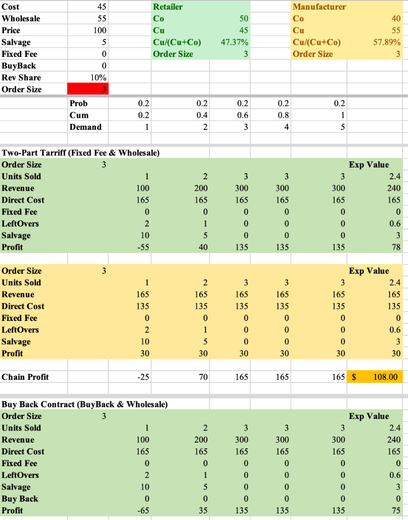 Scenario 1: Coordination Revisit the setting depicted in the note Channel Coordination