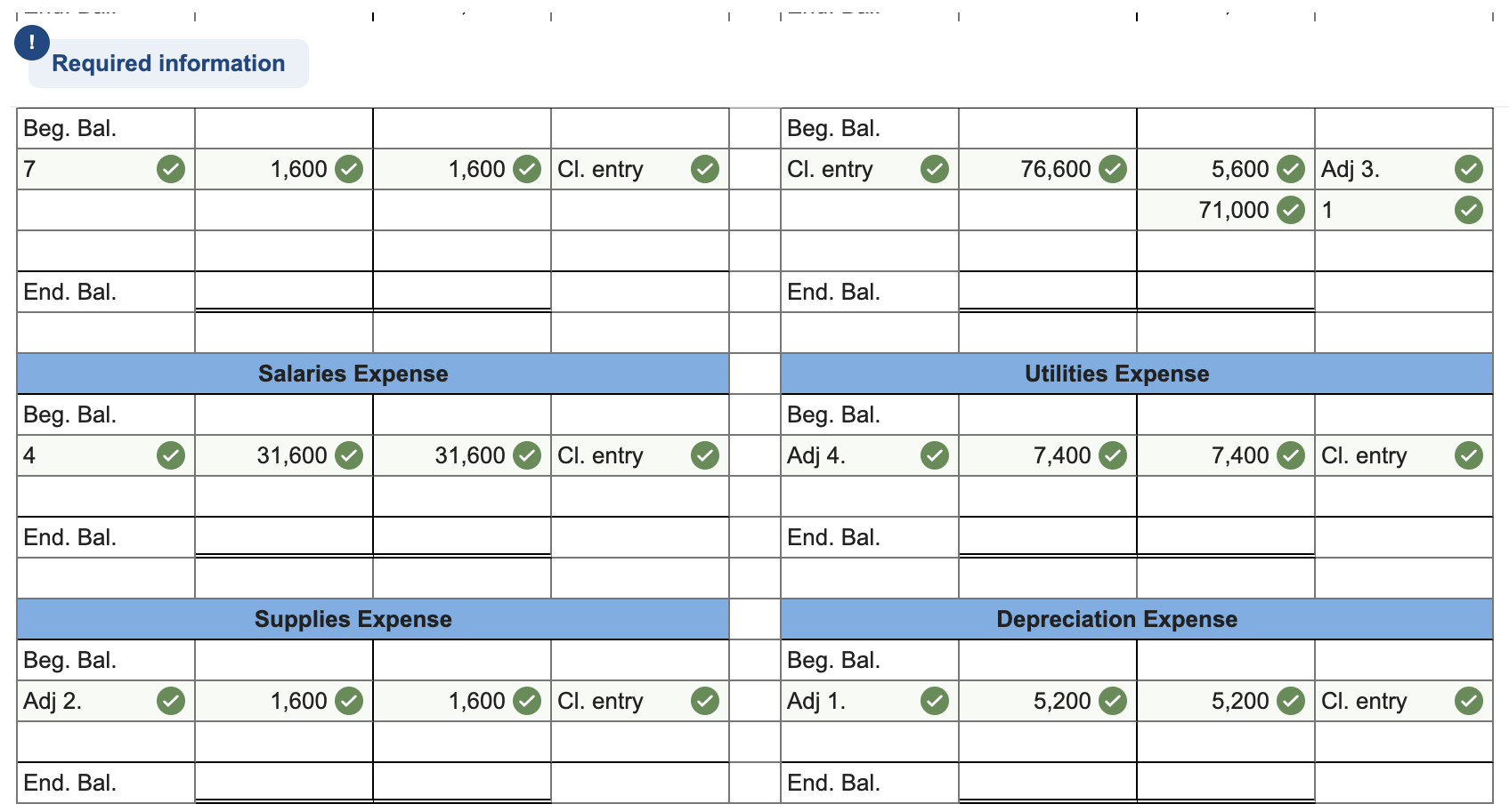 that I have circled. I have already completed the question but I