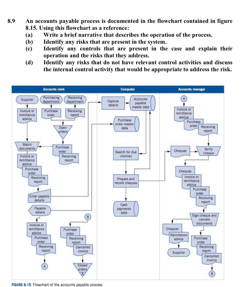  8.9 An accounts payable process is documented in the flowchart contained