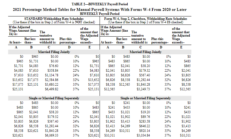 Tax Tables to calculate the answers to the problems listed. Determine the