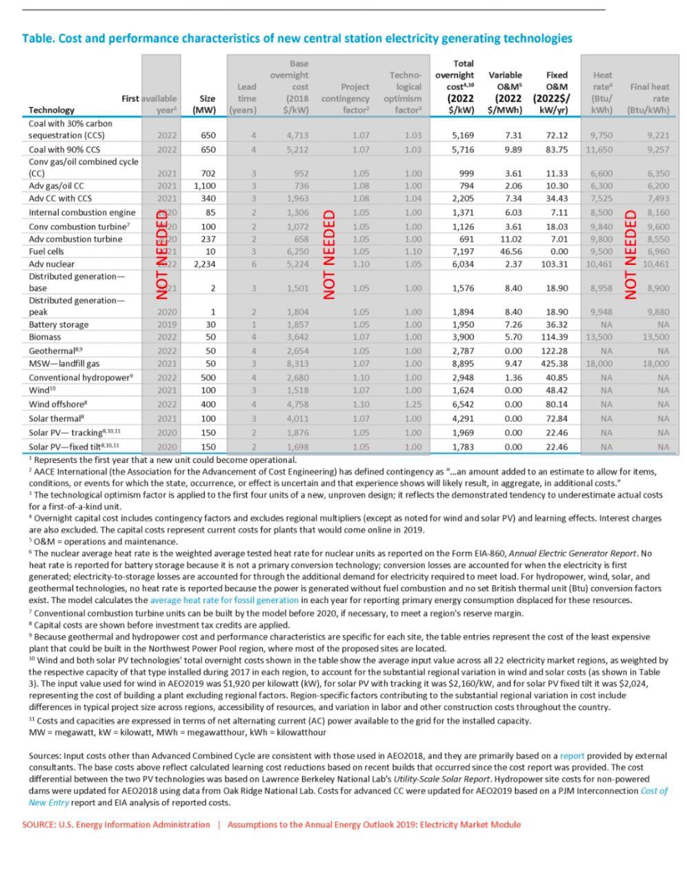 to reduce its carbon emissions and help fight global warming. You were