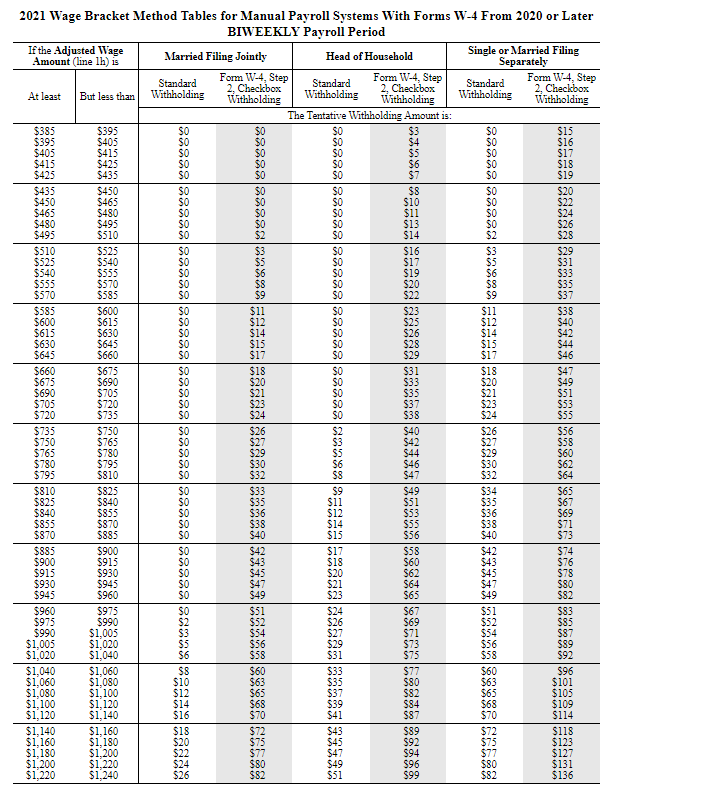income tax to withhold from the biweekly wages of the following employees