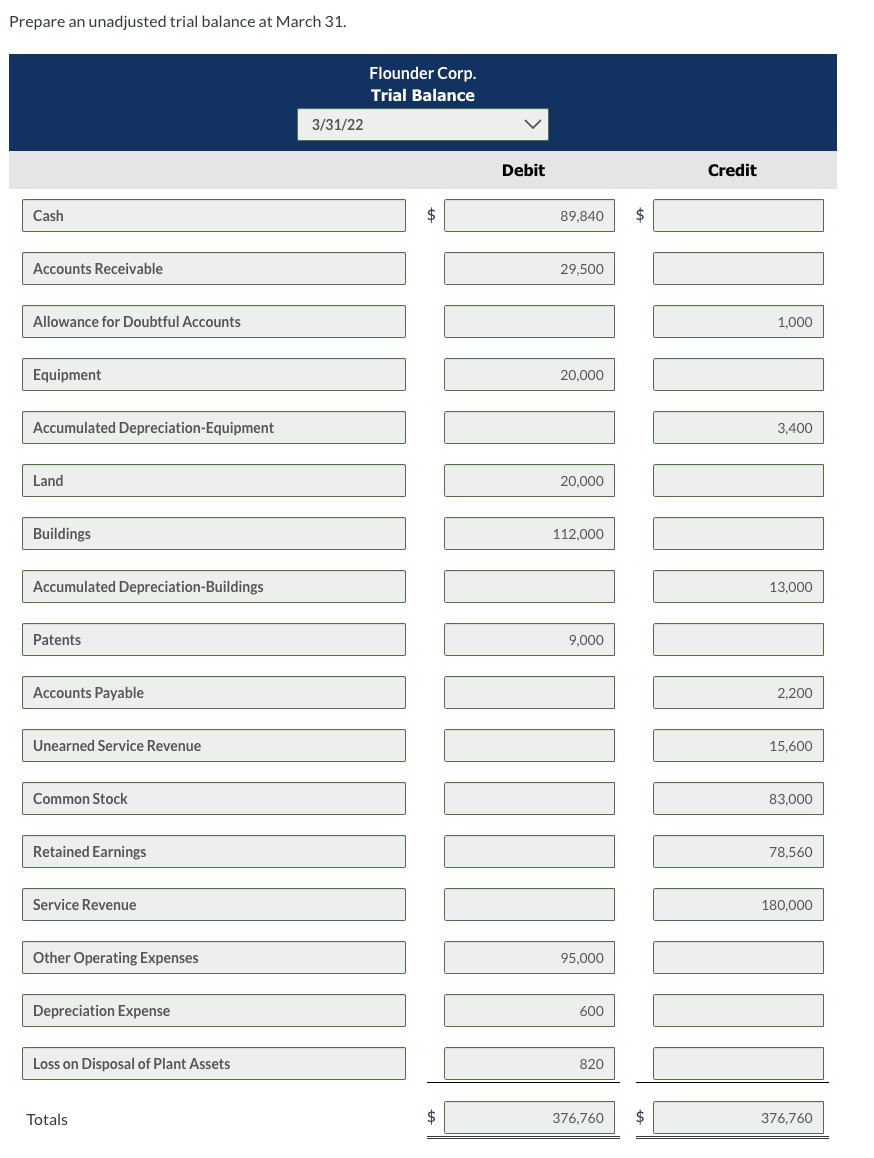 March 1, Flounder acquired a patent with a 10-year life for $9,000