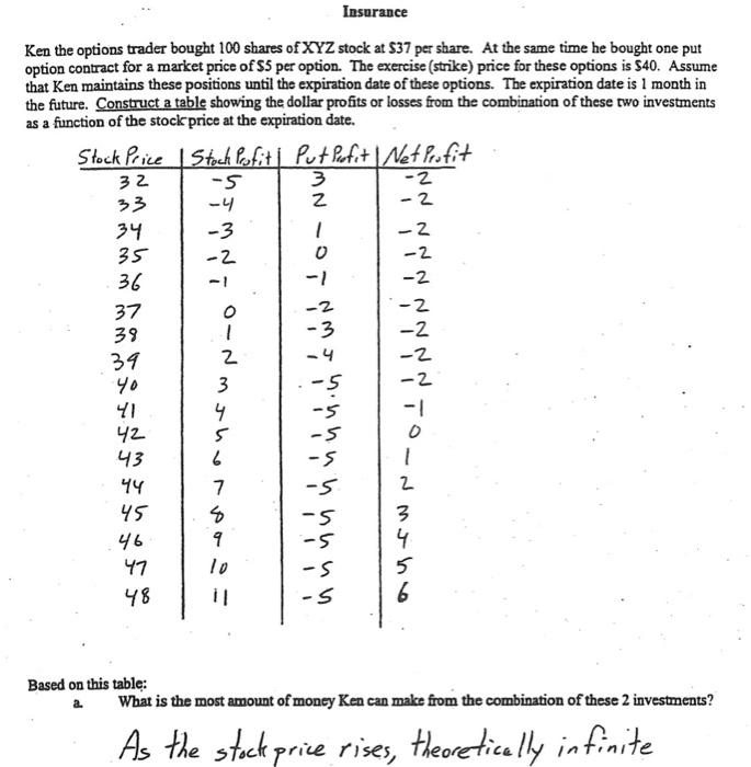 1. why does kne problem start with 0 as the stock