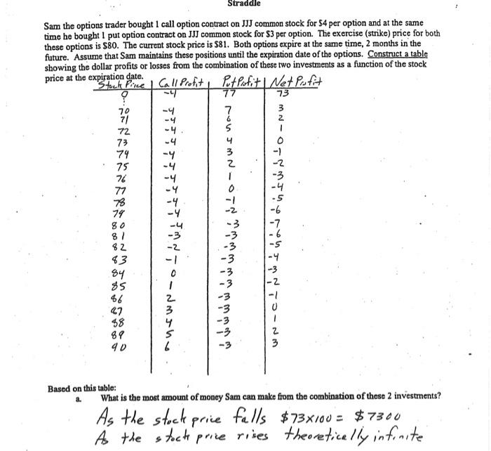 price and the other starts with 32 stock price? 2. how do
