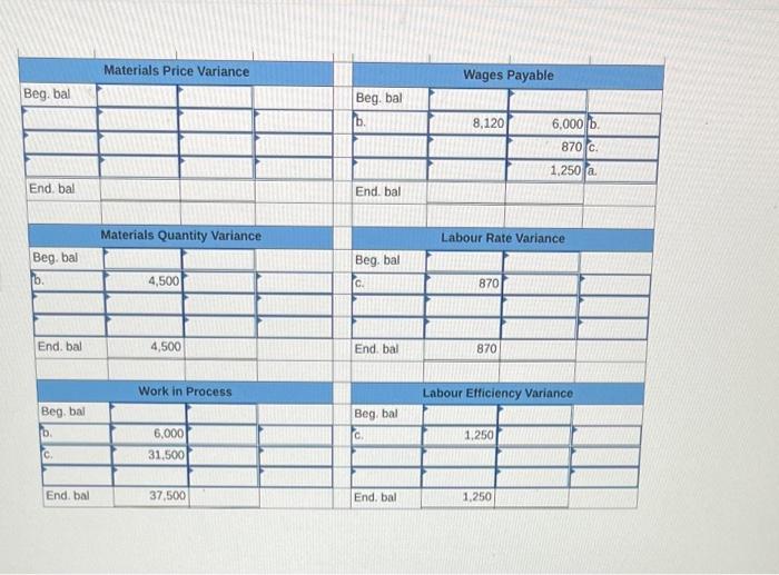 Marmot Products began production of a new product on April 1. The
