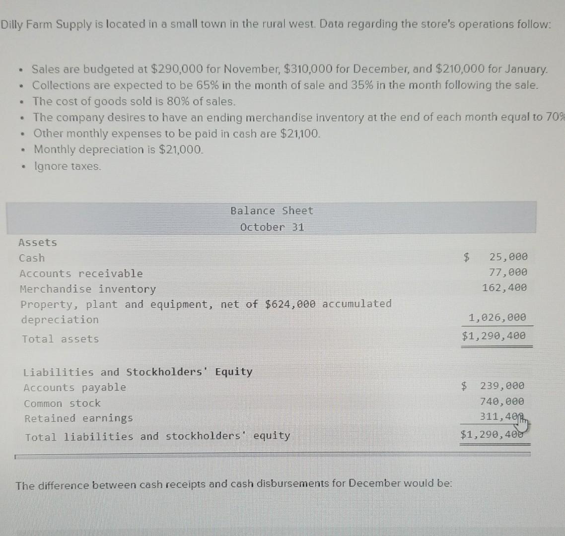 difference between cash receipts and cash distribution for December Dilly Farm