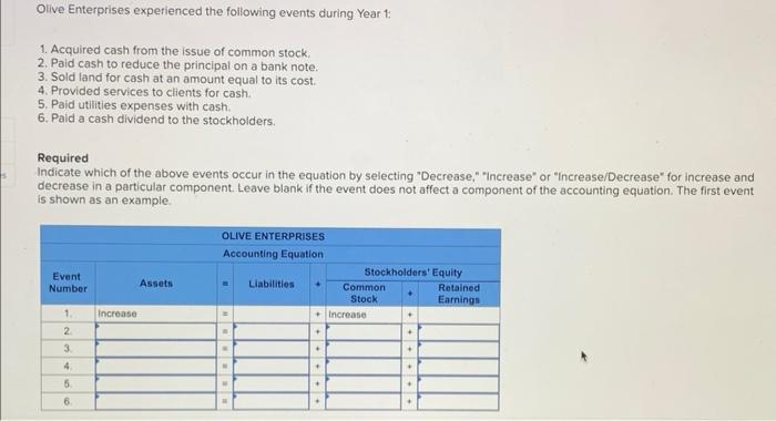 cash of $154,000, notes payable of $85,400, and common stock of $52,200.