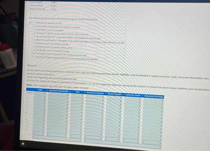 it Cash $10,500 Accounts Receivable 15,100 Accounts Payable 900 Notes Payable 2,800