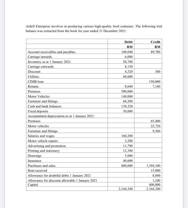  pls anwser all Ardell Enterprise involves in producing various high-quality food