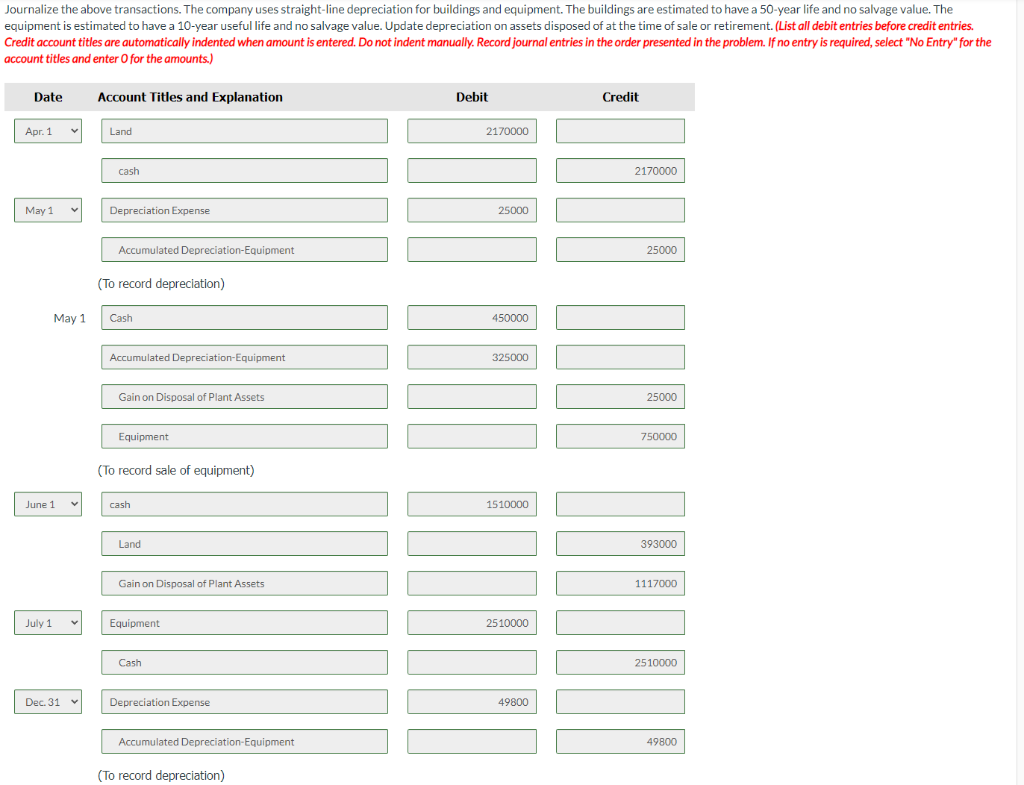 At December 31,2022 , Sarasota Company reported the following as plant assets.