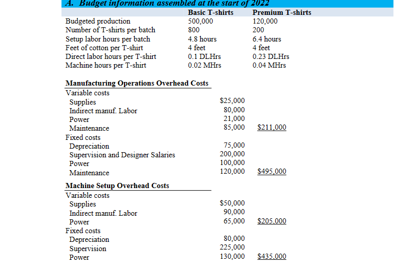 out the budgets in excel. Please and thank you Budgeting and Variance