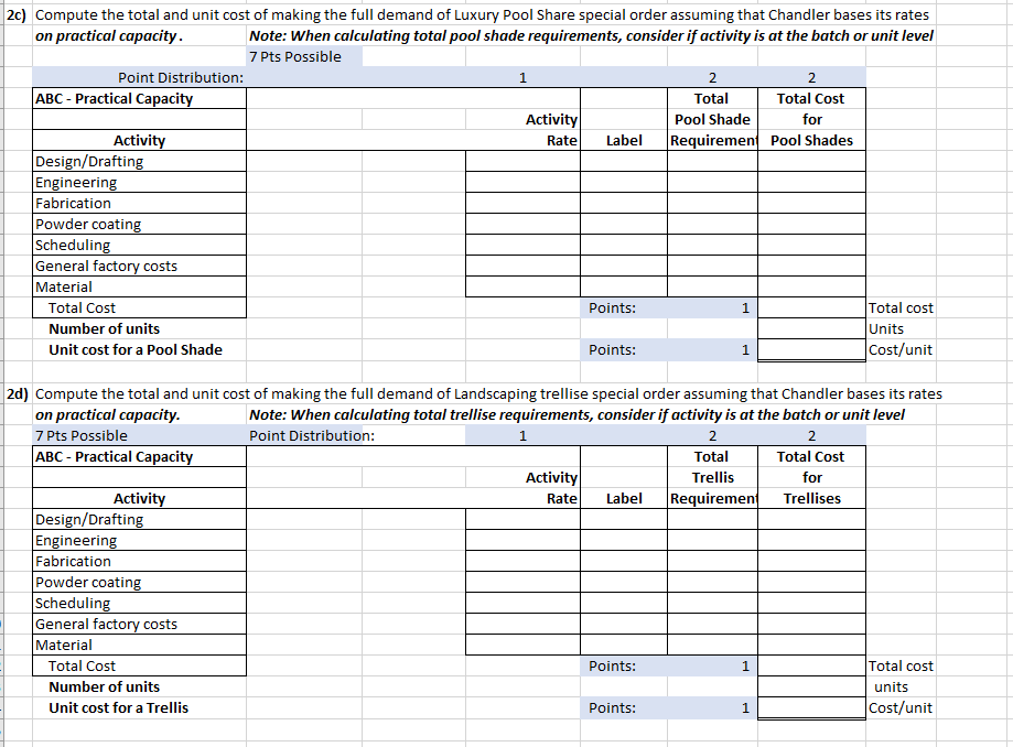 and unit cost of making the full demand of Luxury Pool Share