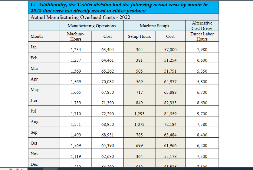 usage and purchases budget, the direct labor budget, the manufacturing overhead budget,