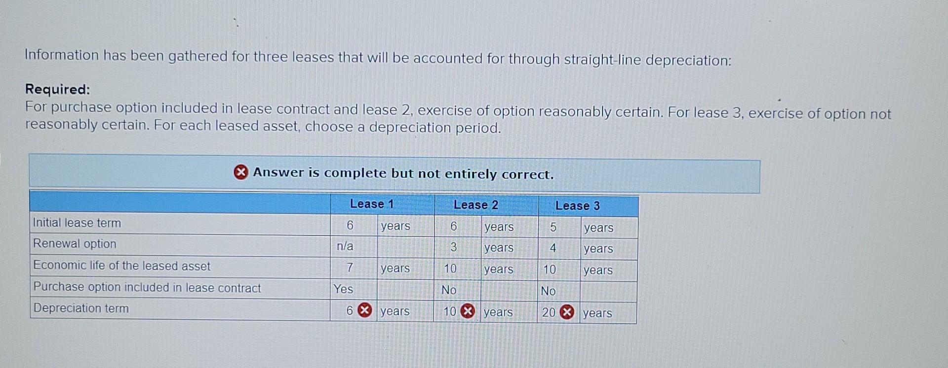 right answer please Information has been gathered for three leases that