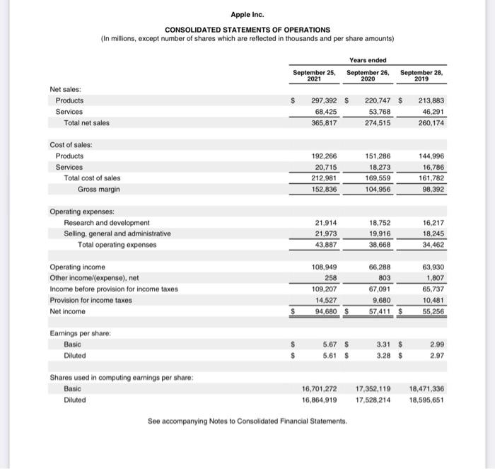 a job, but wrong for the organization. phrase in detail. 4. Please