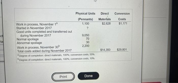 from Marco Manufacturing Company, which makes si pennants and uses a process