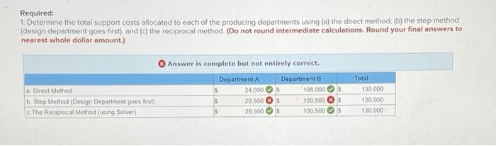 (Static) Departmental Cost Allocation; Outsourcing [LO 7-1, 7-3] (The following information applies