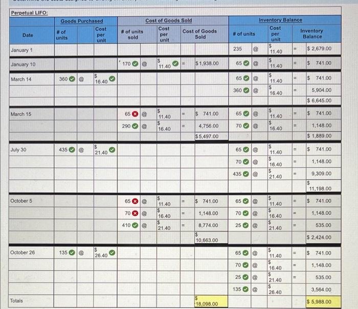Co, reported the following current-year purchases and sales for its only product.