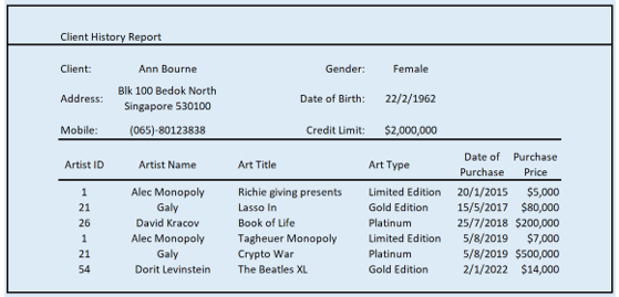 Kaplan Gallery Pte Ltd (KGPL) is developing a new transactional Ecommerce website