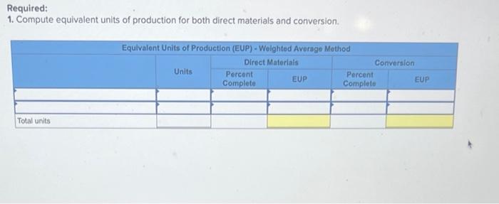 applies to the questions displayed below.] Victory Company uses weighted average process