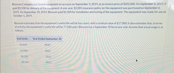 Please complete in all 3 depreciation methods using the fields provided. Also