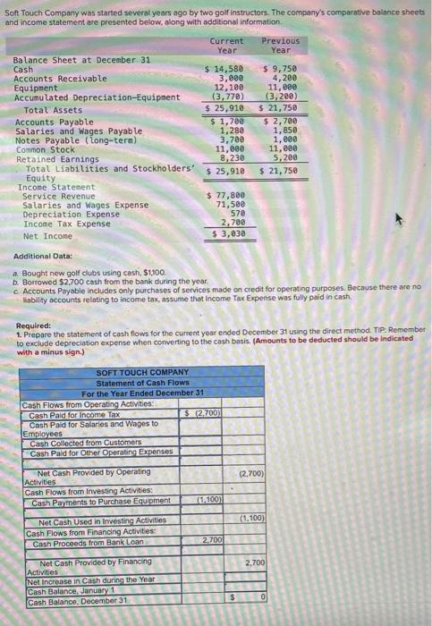 pleass help :) Soft Touch Company was started several years ago by