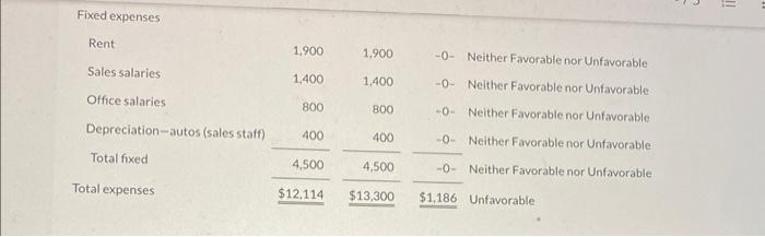 Thanks. Question 2 of 5 As sales manager, Joe Batista was given