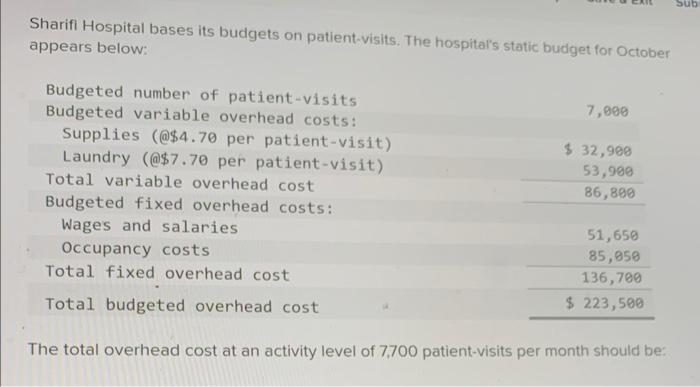 If I could get some help I'll like the answer! Sharifi Hospital