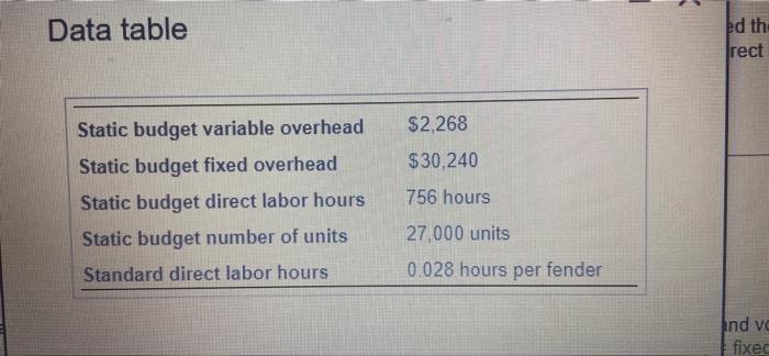 standard cost system and provide the following information (Click the icon to