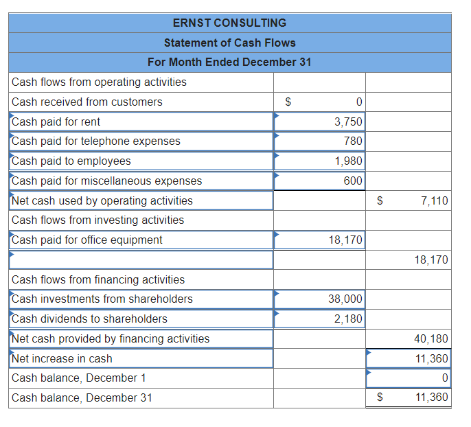 if someone could fix what's wrong with my table. Thanks! Use the