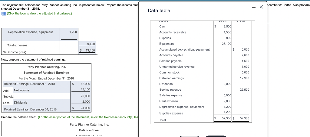 help me finish the last box! Thank you. The adjusted trial balance