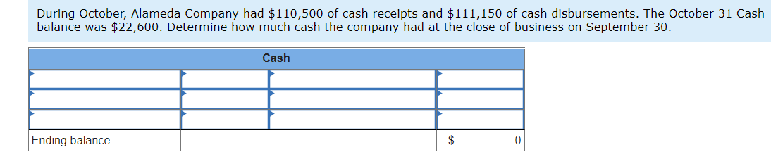 unknown amount. a. Corentine Company had $160,000 of accounts payable on September