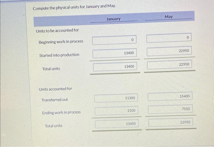 this out for me to understand it more? In Shady Company, materials