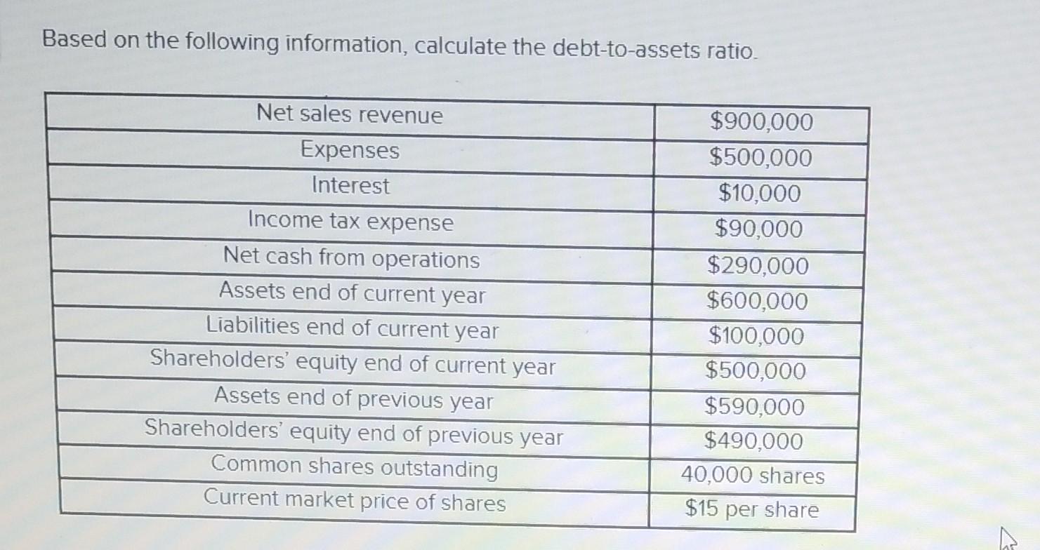 can I get help with these please Based on the following