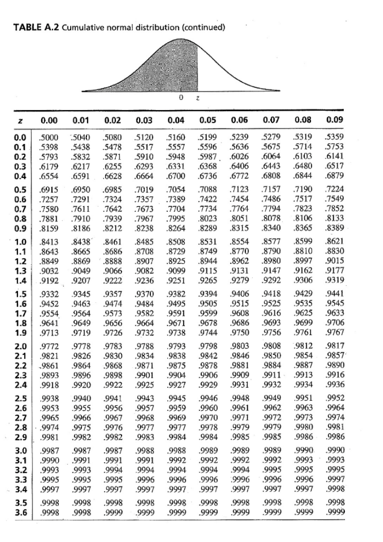 Hello, i'm not understanding this exercise. Can I get a detailed explanation?