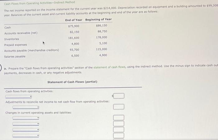 Please help Cash Flows from Operating Activities-1ndifect Method The net income reported