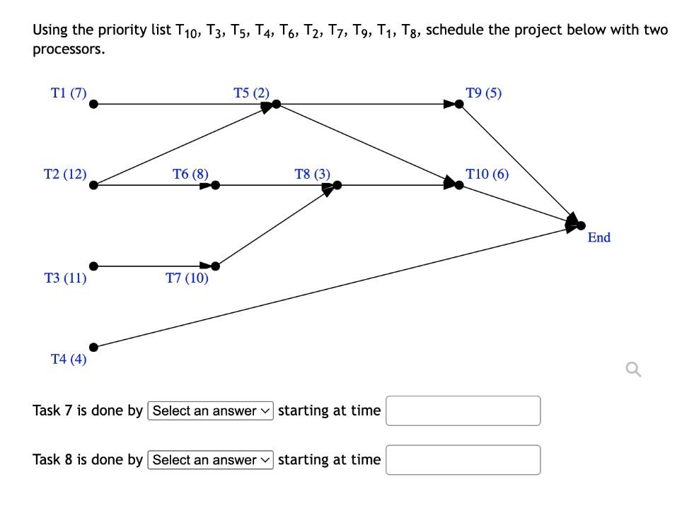 I need quick help, hurry Using the priority list T10, T3, T5,