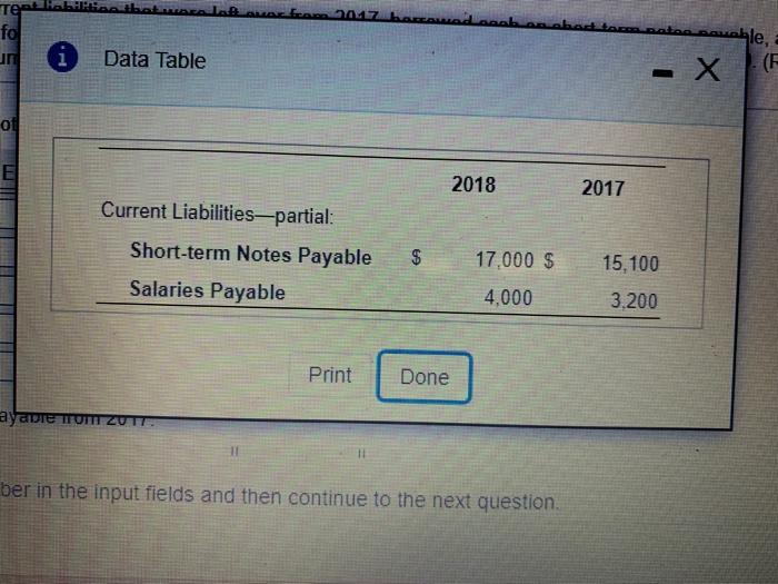 over from 2017, borrowed cash on short-term notes payable, and accrued salaries