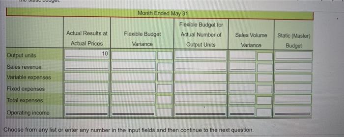 Output Units 10 -0- 10 Sales Volume Variance 2F Static (Master) Budget