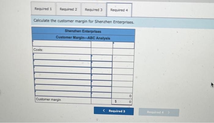 This customer did not order any other products during the year. Data